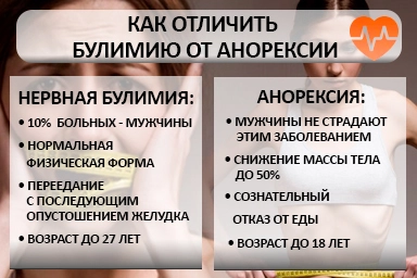 Лечение булимии в Кингисеппе