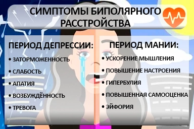 Лечение биполярного расстройства в Кингисеппе