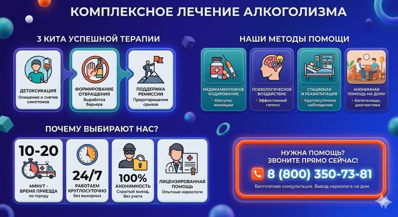 Инфографика о методах лечения алкоголизма в Кингисеппе: детоксикация, кодирование и анонимная помощь на дому от клиники Похмельная служба.